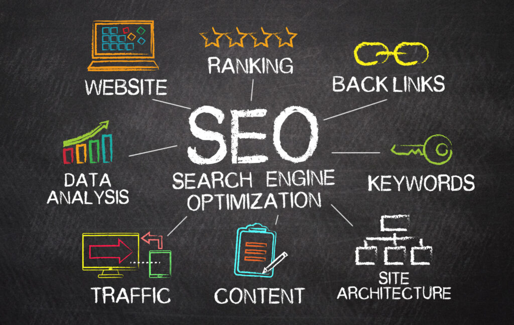 Search Engine Optimization (SEO)